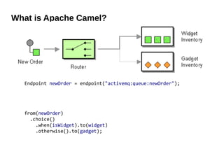 What is Apache Camel?
Endpoint newOrder = endpoint("activemq:queue:newOrder");
from(newOrder)
.choice()
.when(isWidget).to(widget)
.otherwise().to(gadget);
 