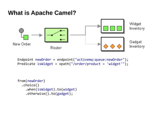 What is Apache Camel?
Endpoint newOrder = endpoint("activemq:queue:newOrder");
Predicate isWidget = xpath("/order/product = 'widget'");
from(newOrder)
.choice()
.when(isWidget).to(widget)
.otherwise().to(gadget);
 