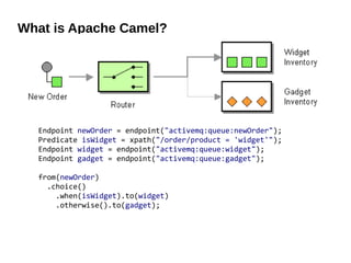 What is Apache Camel?
Endpoint newOrder = endpoint("activemq:queue:newOrder");
Predicate isWidget = xpath("/order/product = 'widget'");
Endpoint widget = endpoint("activemq:queue:widget");
Endpoint gadget = endpoint("activemq:queue:gadget");
from(newOrder)
.choice()
.when(isWidget).to(widget)
.otherwise().to(gadget);
 