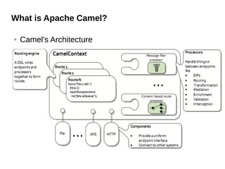 What is Apache Camel?
● Camel's Architecture
 