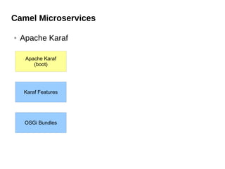Camel Microservices
● Apache Karaf
Karaf Features
OSGi Bundles
Apache Karaf
(boot)
 