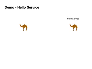 Demo - Hello Service
Hello Service
 
