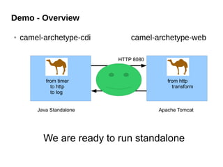 Demo - Overview
● camel-archetype-cdi camel-archetype-web
Java Standalone Apache Tomcat
HTTP 8080
from timer
to http
to log
from http
transform
We are ready to run standalone
 