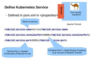 Define Kubernetes Service
● Defined in pom.xml in <properties>
Apache Tomcat
from servlet
transform
Service
Container Port = Inside Docker Container
(e.g. the port of Apache Tomcat)
Service Port = Outside
Consumers of Service to use
Name of service
 