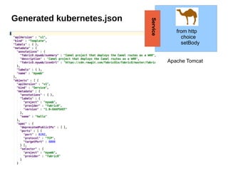 Generated kubernetes.json
Apache Tomcat
from http
choice
setBody
Service
 