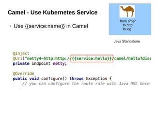 Camel - Use Kubernetes Service
● Use {{service:name}} in Camel
Java Standalone
from timer
to http
to log
 