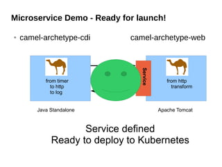 Microservice Demo - Ready for launch!
● camel-archetype-cdi camel-archetype-web
Java Standalone Apache Tomcat
from timer
to http
to log
from http
transform
Service
Service defined
Ready to deploy to Kubernetes
 
