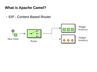 What is Apache Camel?
● EIP - Content Based Router
 