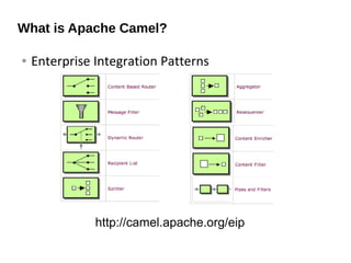What is Apache Camel?
● Enterprise Integration Patterns
http://camel.apache.org/eip
 