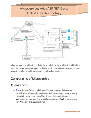 www.evincedev.com
Microservice is application architecturalstyle to build applicationwhich best
suits for large complex system. Microservice based application contains
loosely coupled small independent deployable projects.
Components of Microservice
1) Service Fabric
 Azure Service Fabric is a Microsoft’s microservice platform and
includes container orchestration as well as developer programming
models to build highlyscalable microservice applications.
 We can deployservice fabric platform to Azure, AWS or on premise
(on Windows orLinux machine)
Microservices with ASP.NET Core:
A Next Gen. Technology
 