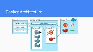 Docker Architecture
 
