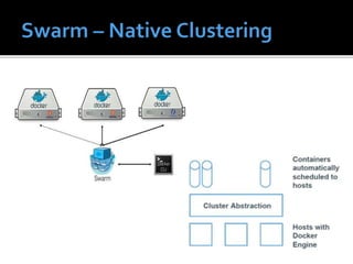 Microservices with Docker | PPTX
