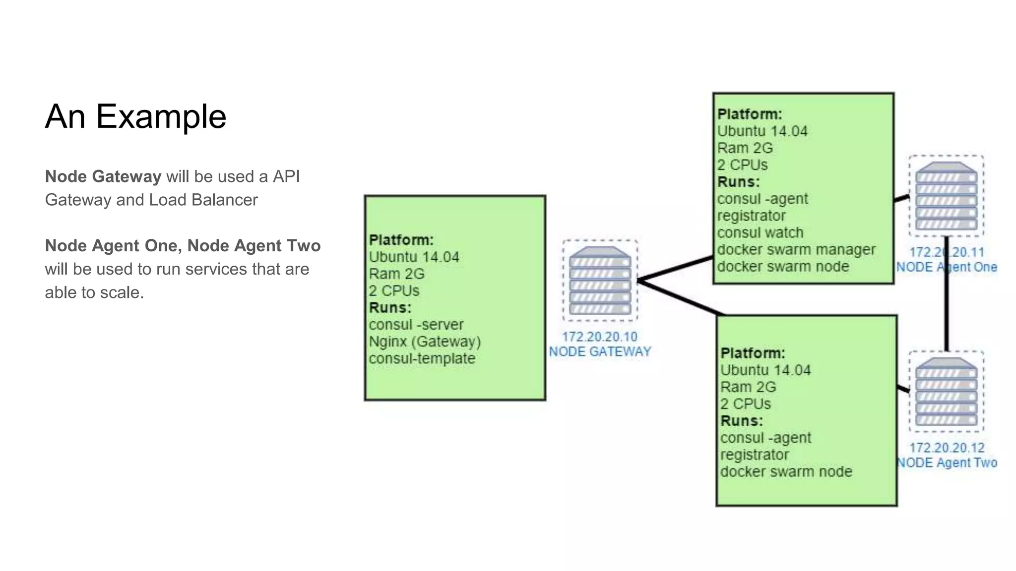 An Example
Node Gateway will be used a API
Gateway and Load Balancer
Node Agent One, Node Agent Two
will be used to run services that are
able to scale.
 