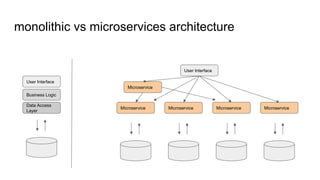 SpringBoot and Spring Cloud Service for MSA | PDF
