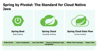 SpringBoot and Spring Cloud Service for MSA | PDF