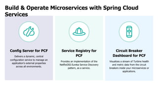 SpringBoot and Spring Cloud Service for MSA | PDF