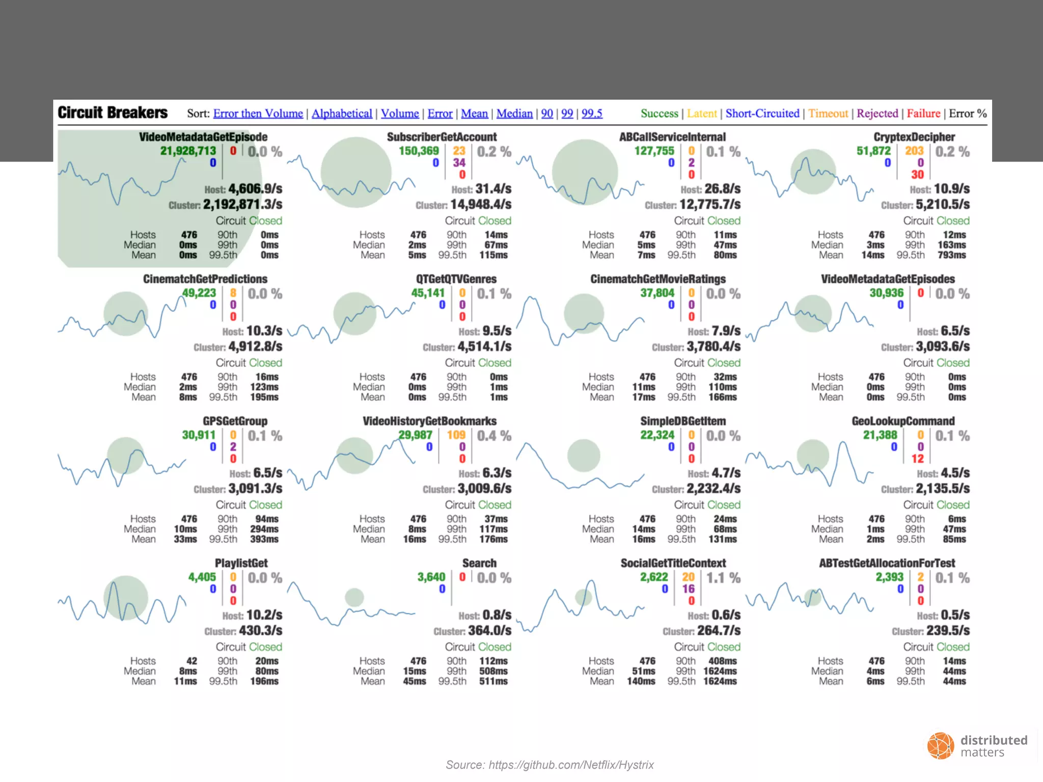 Source: https://github.com/Netflix/Hystrix
 