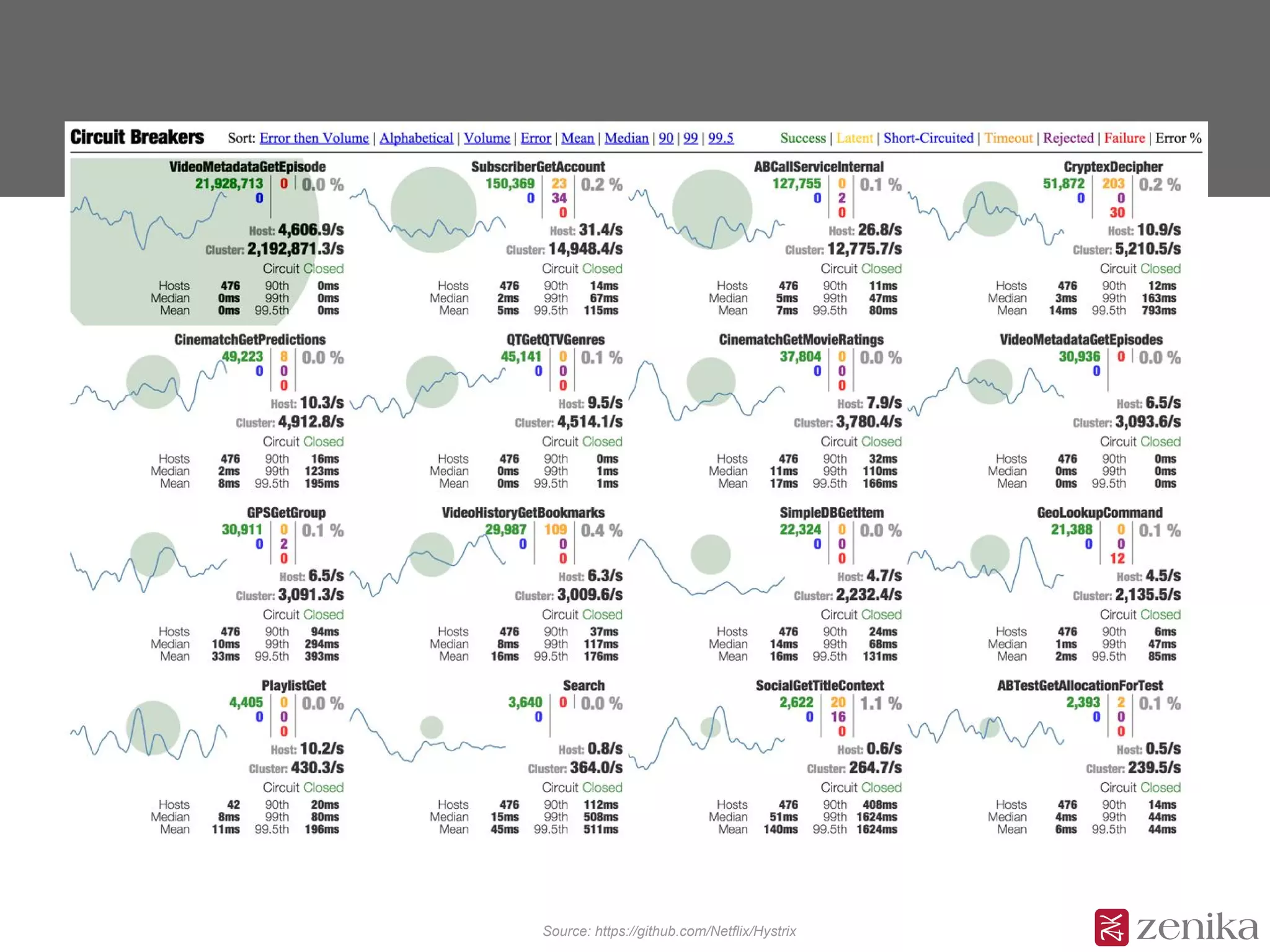 Source: https://github.com/Netflix/Hystrix
 