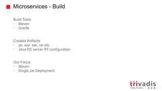 Microservices in Java | PPT