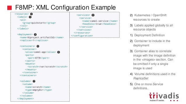 microservices java tutorial microservices java tutorial
