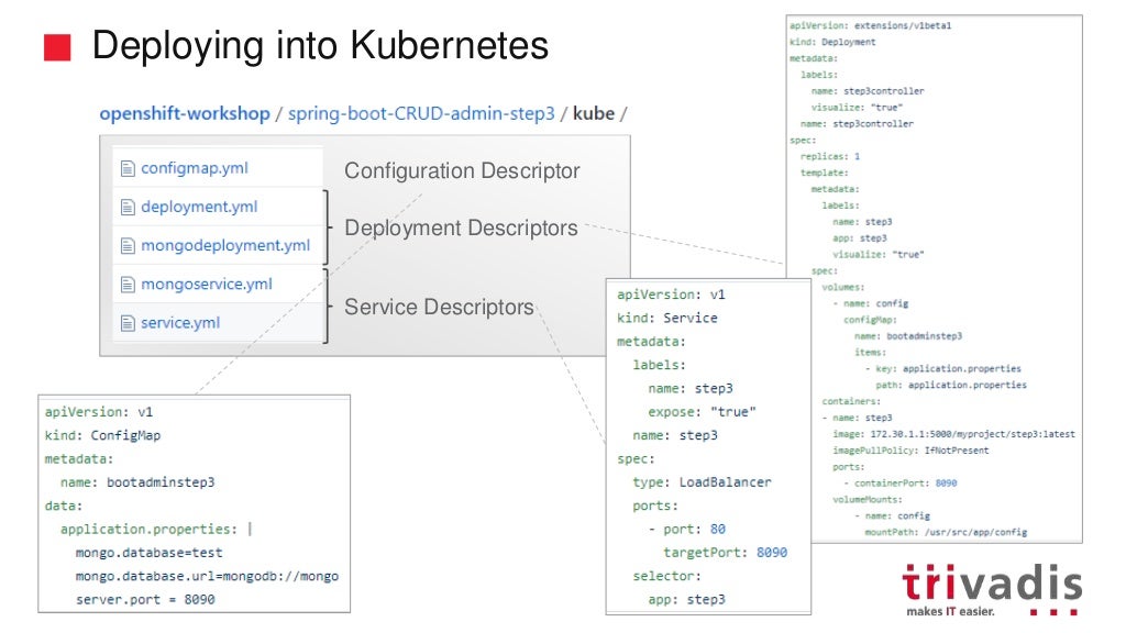 Microservices in Java