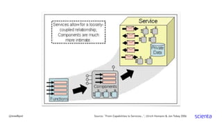 Source: “From Capabilities to Services…”, Ulrich Homann & Jon Tobey 2006@trondhjort
 