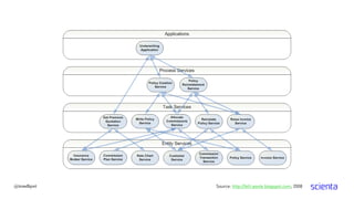Source: http://bill-poole.blogspot.com, 2008@trondhjort
 