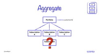 Aggregate Subscription
Portfolio
Owner
Portfolio
Subscription
A
customerId
Subscription
B
Subscription
C
Subscription
B
?@trondhjort
 