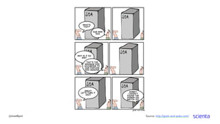 Source:(http://geek/and/poke.com/(
Source: http://geek-and-poke.com/@trondhjort
 