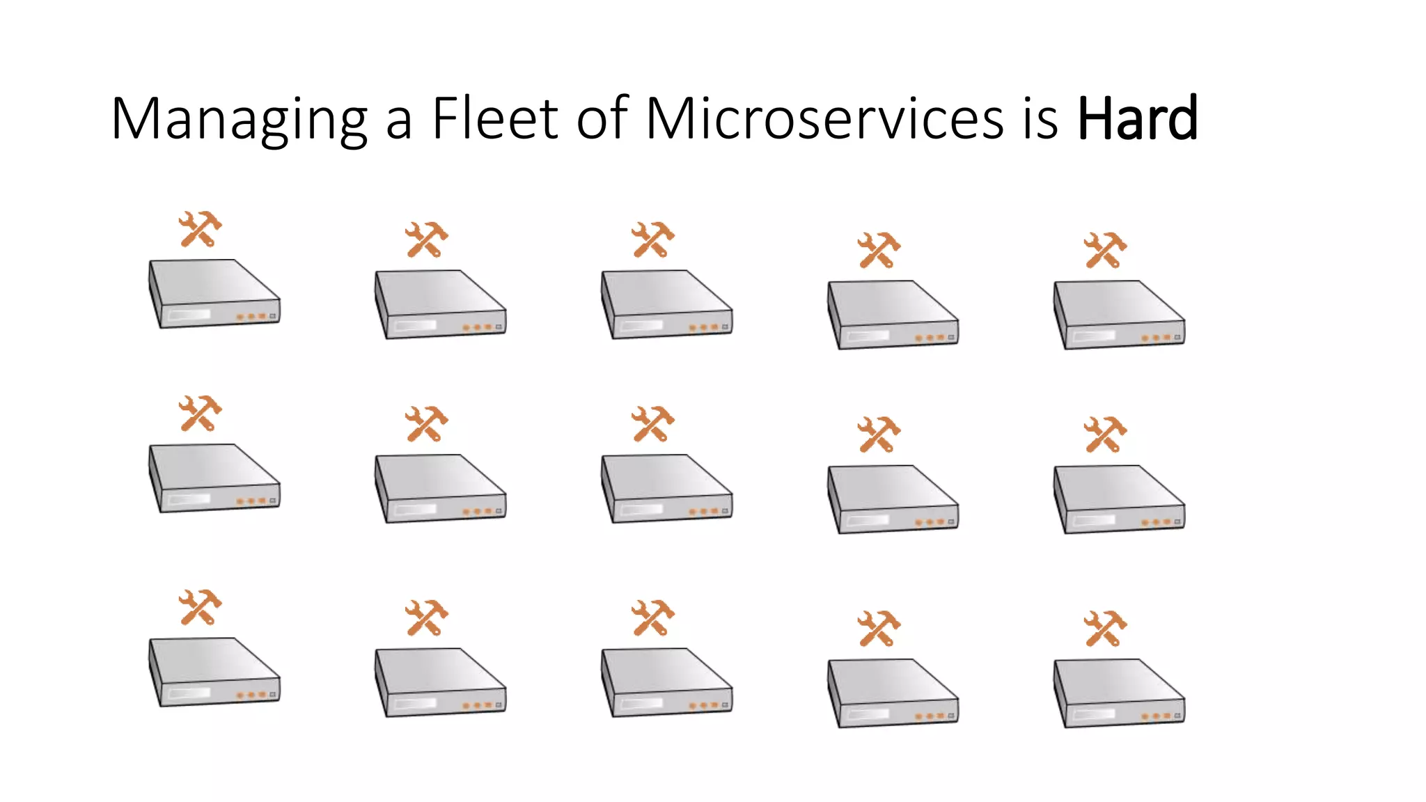 Managing a Fleet of Microservices is Hard
 
