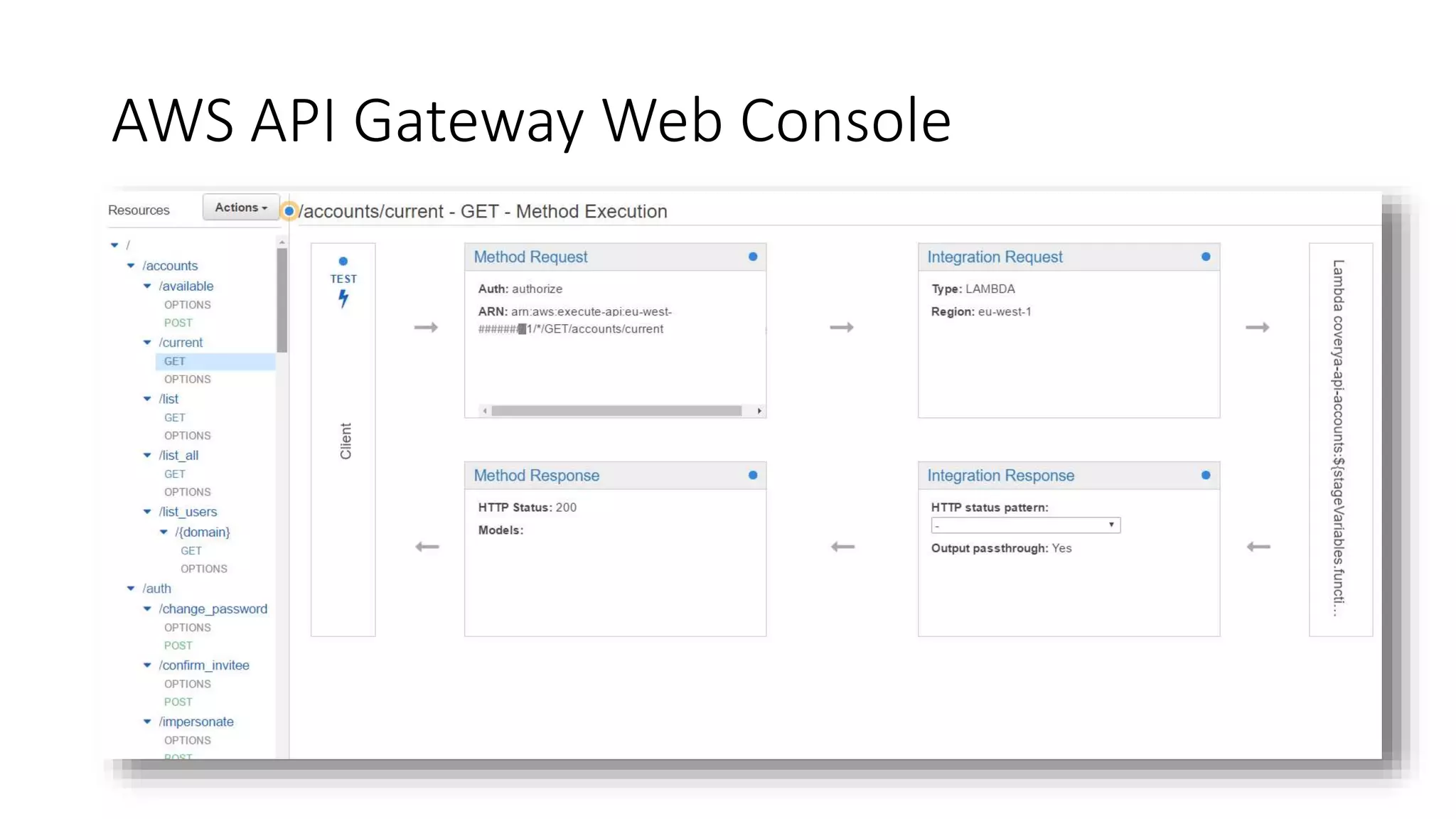AWS API Gateway Web Console
 