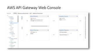 AWS API Gateway Web Console
 