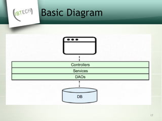 Basic Diagram
17
 