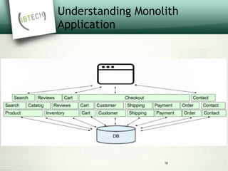 Understanding Monolith
Application
18
 