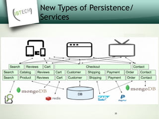 New Types of Persistence/
Services
20
 