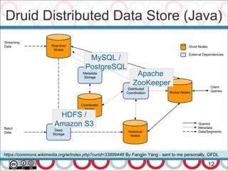 Reactive Microservices with Spring 5: WebFlux | PDF