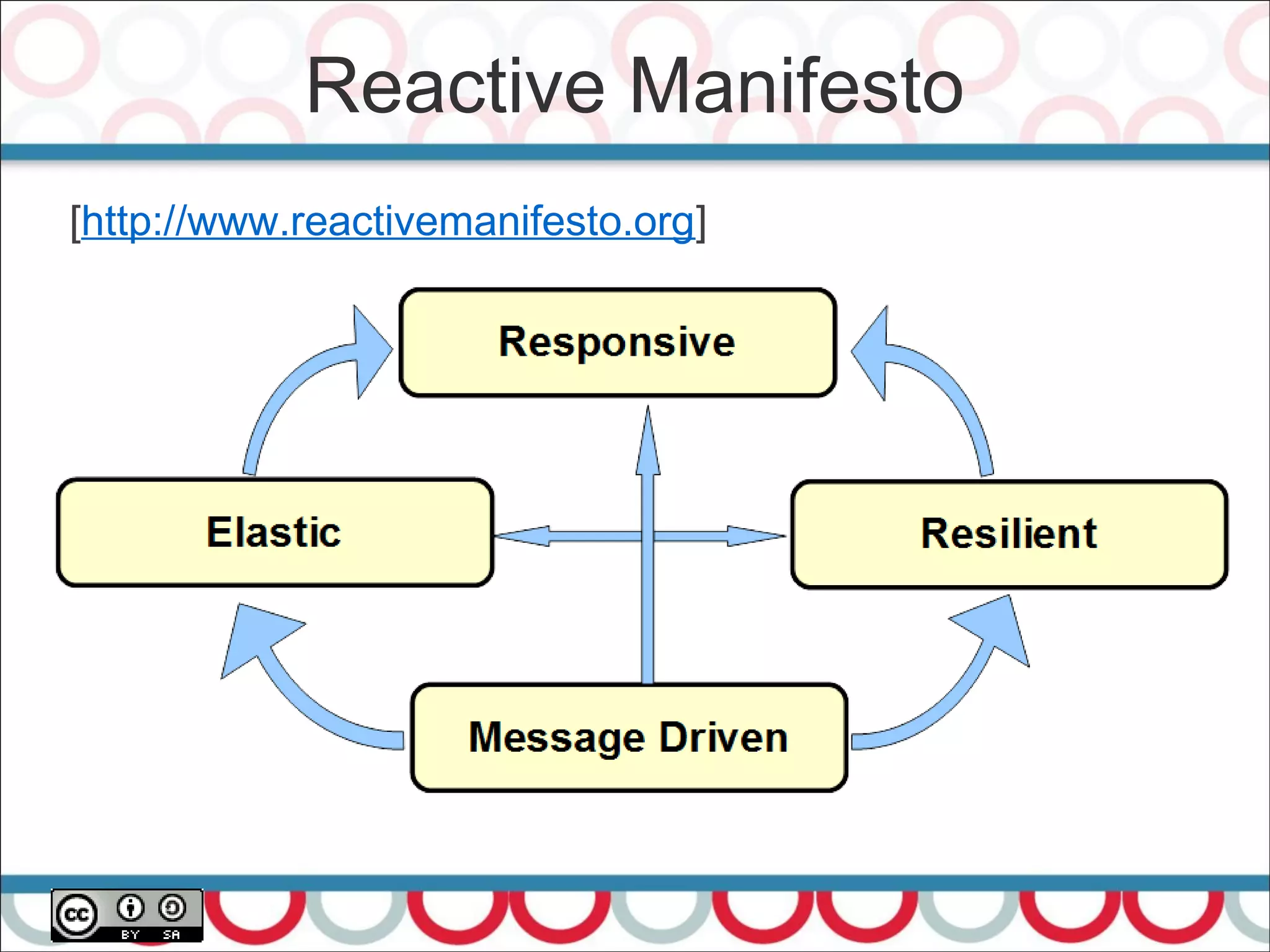Reactive Manifesto
23
[http://www.reactivemanifesto.org]
 
