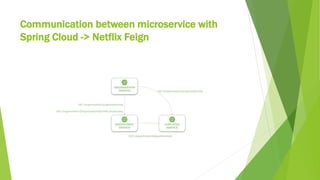 Microservices Platform with Spring Boot, Spring Cloud Config, Spring ...