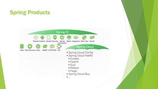 Microservices Platform with Spring Boot, Spring Cloud Config, Spring ...