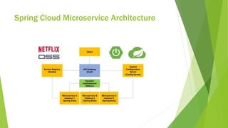 Microservices Platform with Spring Boot, Spring Cloud Config, Spring ...