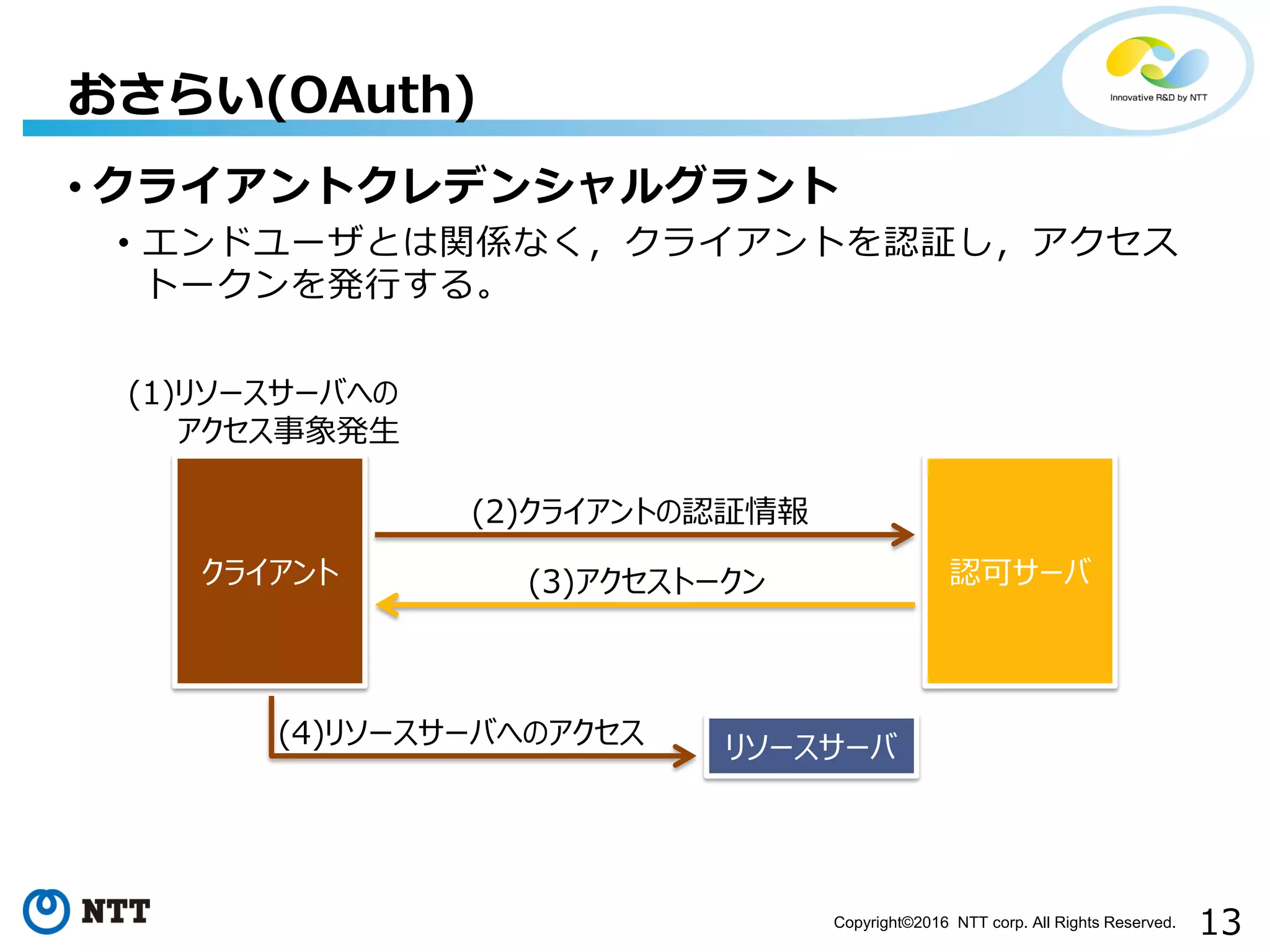 13Copyright©2016 NTT corp. All Rights Reserved.
• クライアントクレデンシャルグラント
• エンドユーザとは関係なく，クライアントを認証し，アクセス
トークンを発行する。
おさらい(OAuth)
クライアント 認可サーバ
(1)リソースサーバへの
アクセス事象発生
(2)クライアントの認証情報
(3)アクセストークン
リソースサーバ(4)リソースサーバへのアクセス
 