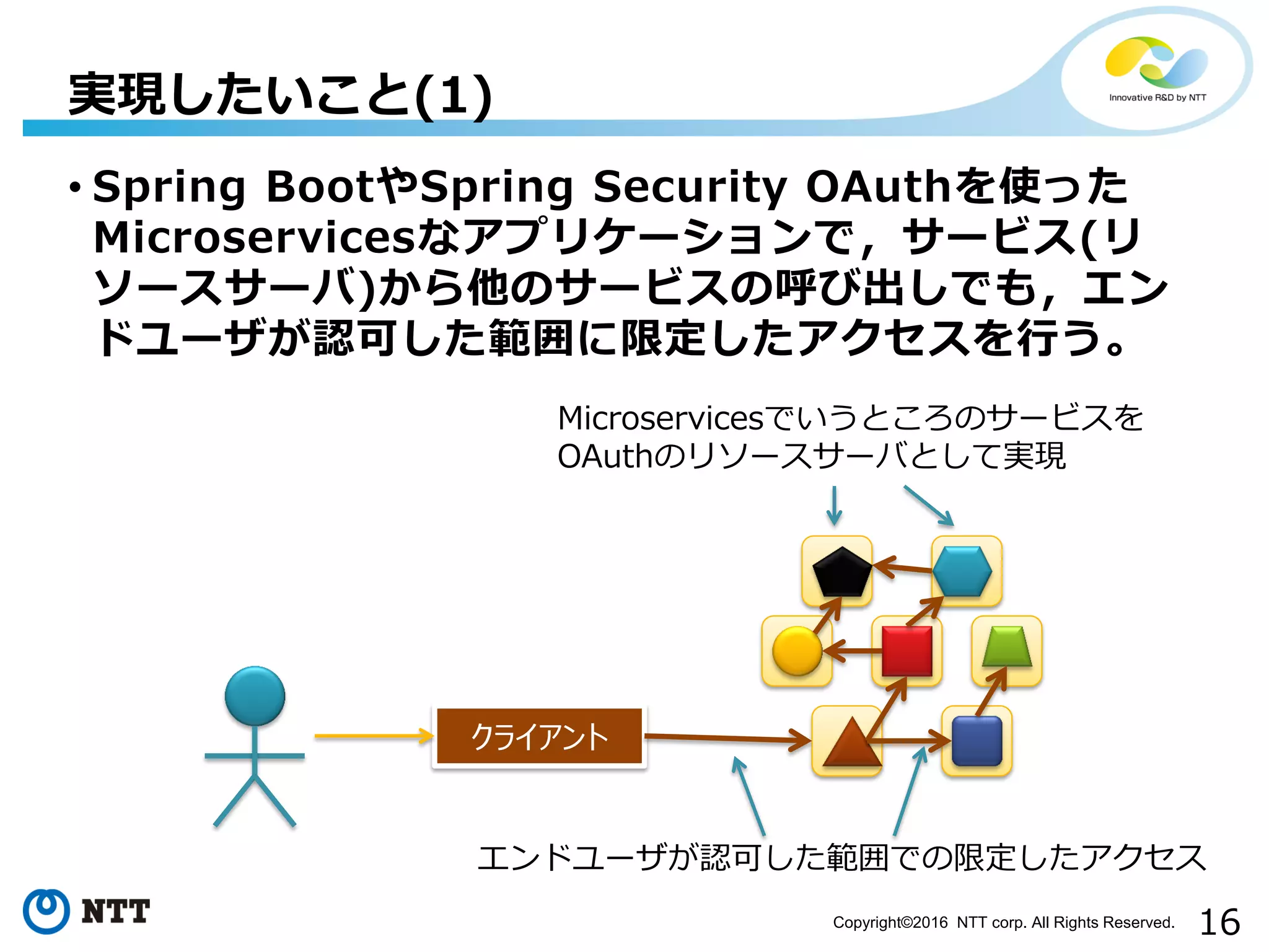 16Copyright©2016 NTT corp. All Rights Reserved.
• Spring BootやSpring Security OAuthを使った
Microservicesなアプリケーションで，サービス(リ
ソースサーバ)から他のサービスの呼び出しでも，エン
ドユーザが認可した範囲に限定したアクセスを行う。
実現したいこと(1)
クライアント
エンドユーザが認可した範囲での限定したアクセス
Microservicesでいうところのサービスを
OAuthのリソースサーバとして実現
 