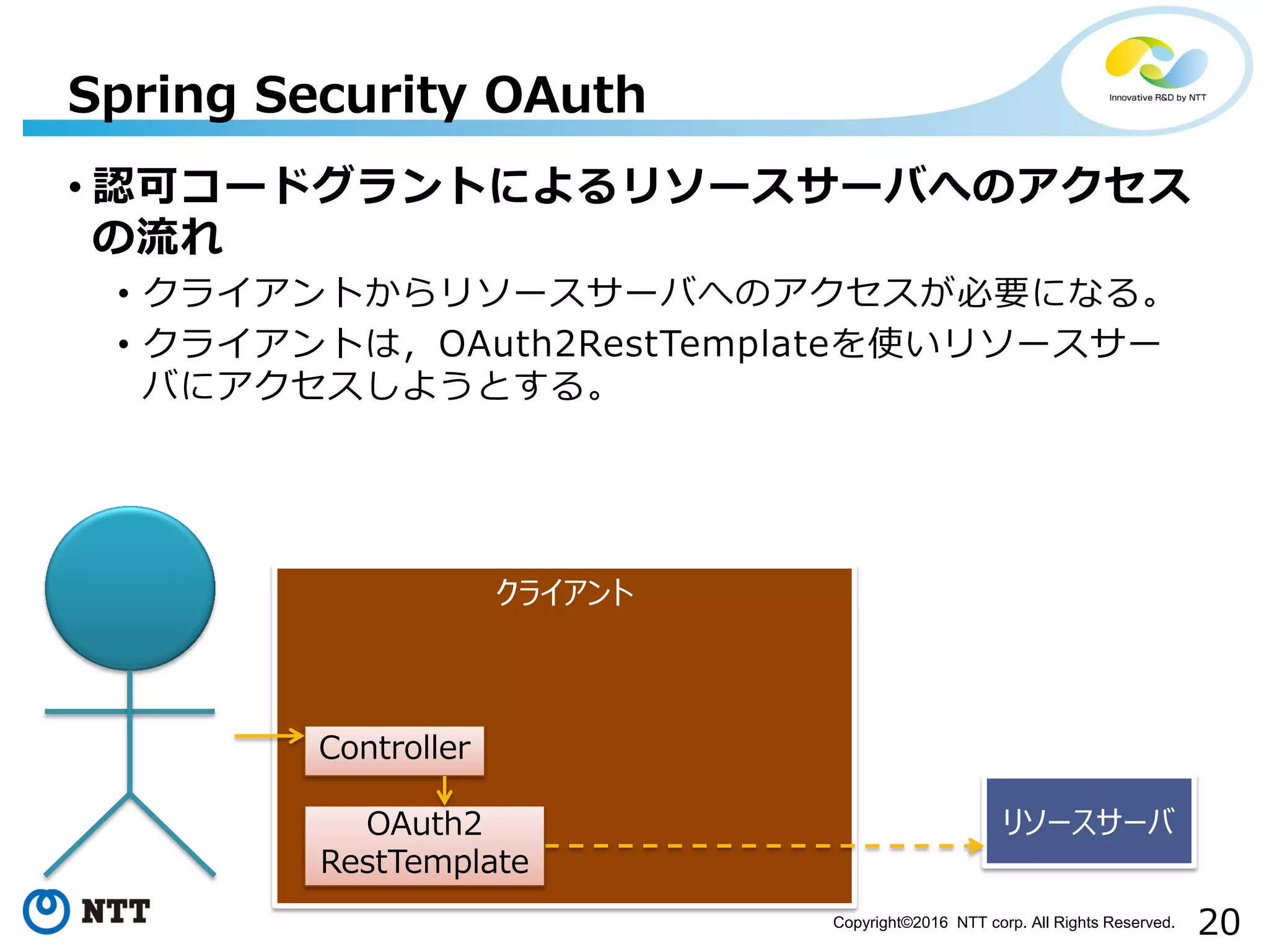 20Copyright©2016 NTT corp. All Rights Reserved.
• 認可コードグラントによるリソースサーバへのアクセス
の流れ
• クライアントからリソースサーバへのアクセスが必要になる。
• クライアントは，OAuth2RestTemplateを使いリソースサー
バにアクセスしようとする。
Spring Security OAuth
クライアント
リソースサーバOAuth2
RestTemplate
Controller
 
