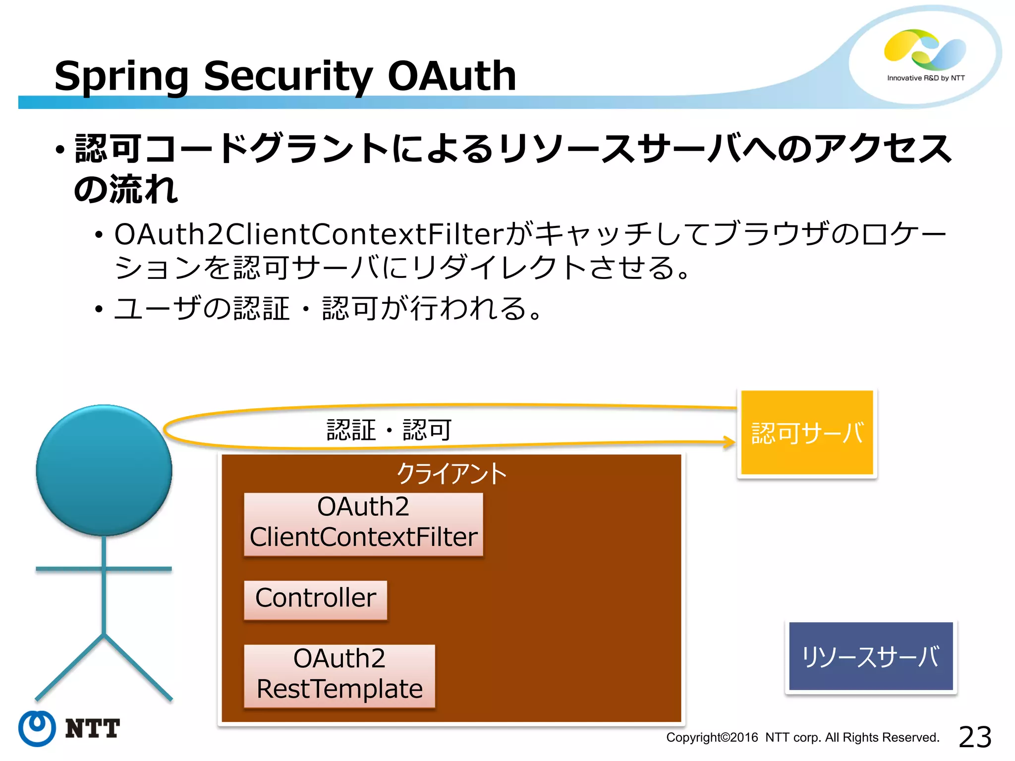 23Copyright©2016 NTT corp. All Rights Reserved.
• 認可コードグラントによるリソースサーバへのアクセス
の流れ
• OAuth2ClientContextFilterがキャッチしてブラウザのロケー
ションを認可サーバにリダイレクトさせる。
• ユーザの認証・認可が行われる。
Spring Security OAuth
クライアント
リソースサーバOAuth2
RestTemplate
Controller
OAuth2
ClientContextFilter
認可サーバ認証・認可
 