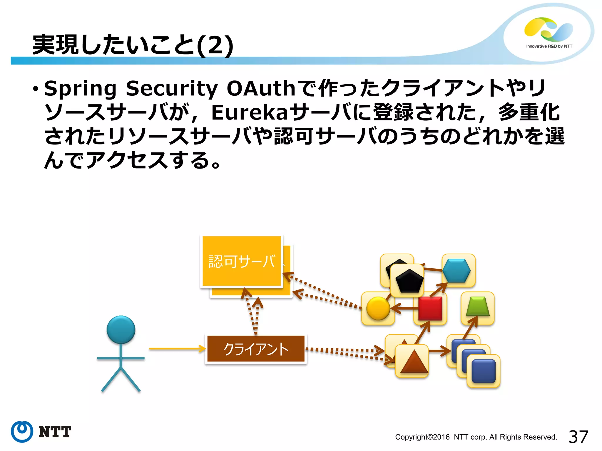 37Copyright©2016 NTT corp. All Rights Reserved.
認可サーバ
認可サーバ
• Spring Security OAuthで作ったクライアントやリ
ソースサーバが，Eurekaサーバに登録された，多重化
されたリソースサーバや認可サーバのうちのどれかを選
んでアクセスする。
実現したいこと(2)
クライアント
 