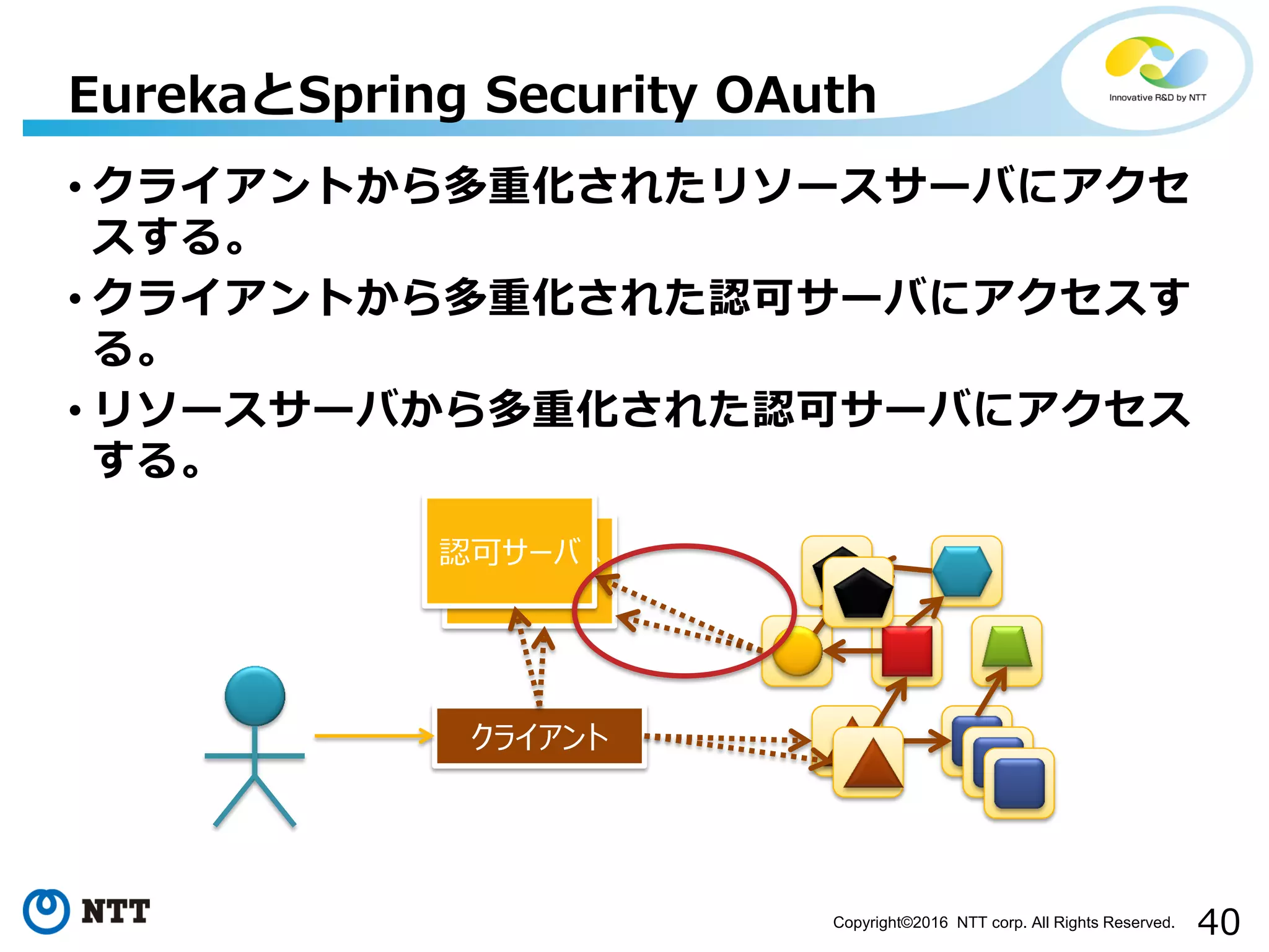 40Copyright©2016 NTT corp. All Rights Reserved.
• クライアントから多重化されたリソースサーバにアクセ
スする。
• クライアントから多重化された認可サーバにアクセスす
る。
• リソースサーバから多重化された認可サーバにアクセス
する。
EurekaとSpring Security OAuth
認可サーバ
認可サーバ
クライアント
 