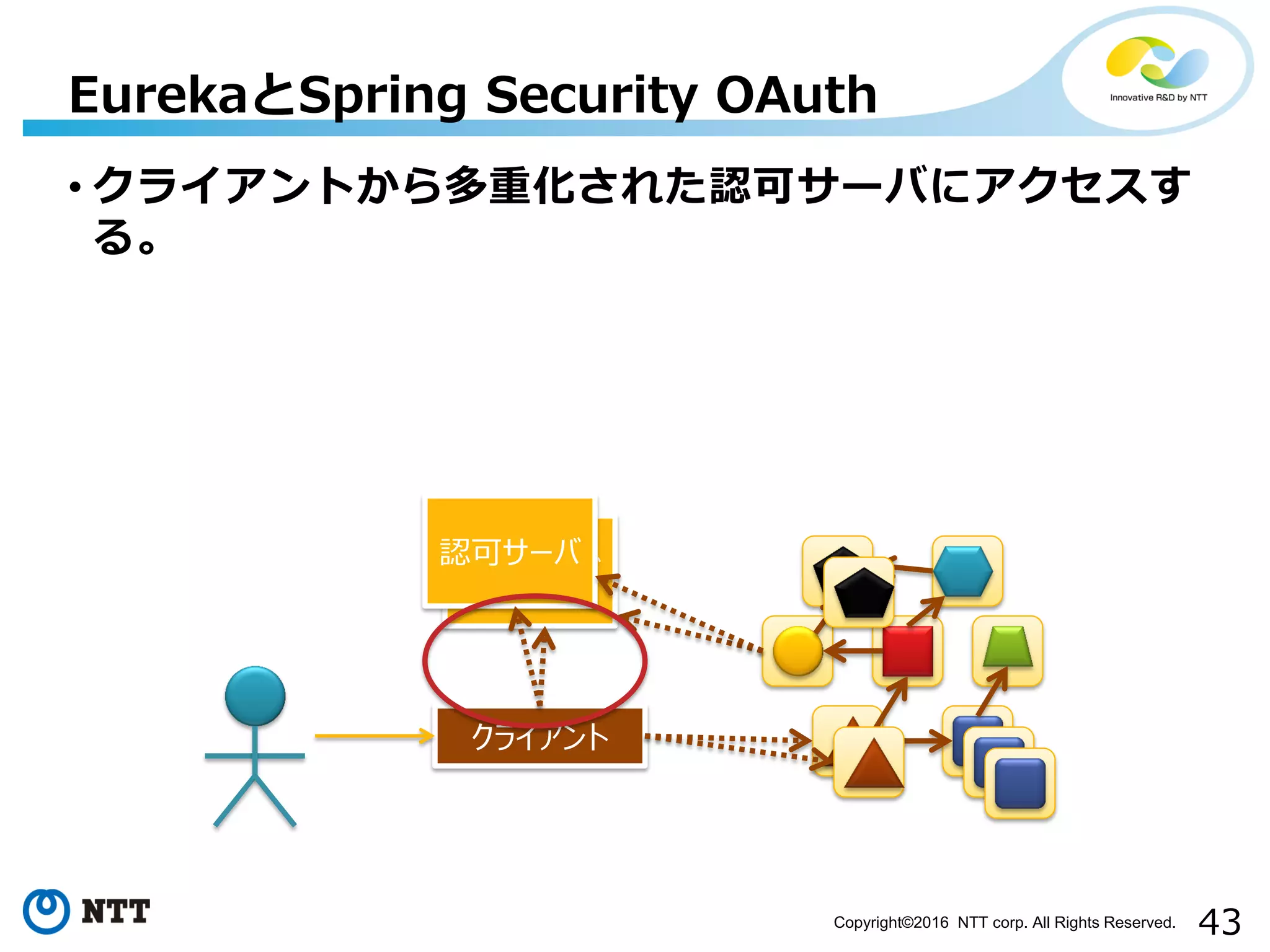 43Copyright©2016 NTT corp. All Rights Reserved.
• クライアントから多重化された認可サーバにアクセスす
る。
EurekaとSpring Security OAuth
認可サーバ
認可サーバ
クライアント
 