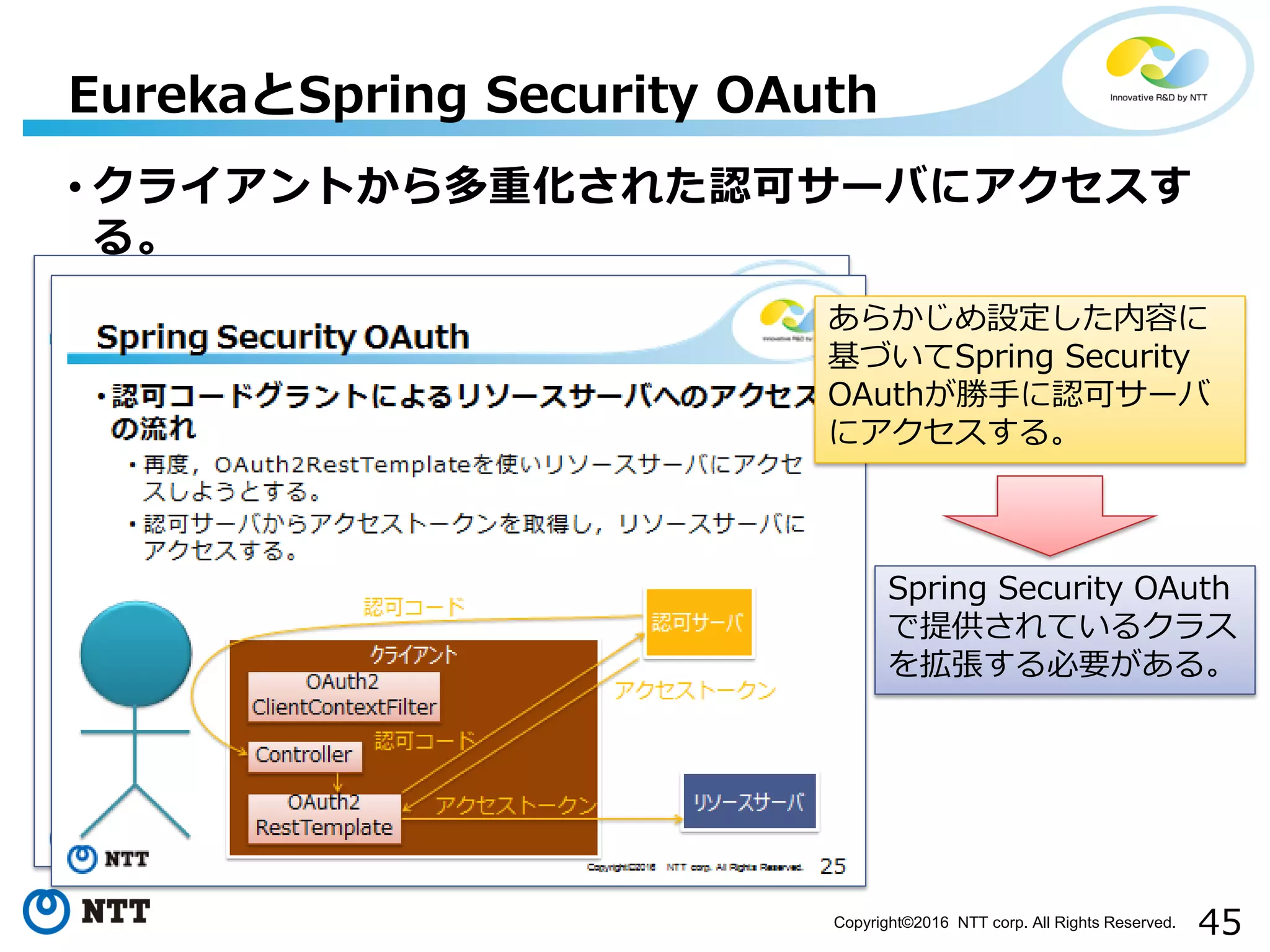 45Copyright©2016 NTT corp. All Rights Reserved.
• クライアントから多重化された認可サーバにアクセスす
る。
EurekaとSpring Security OAuth
Spring Security OAuth
で提供されているクラス
を拡張する必要がある。
あらかじめ設定した内容に
基づいてSpring Security
OAuthが勝手に認可サーバ
にアクセスする。
 