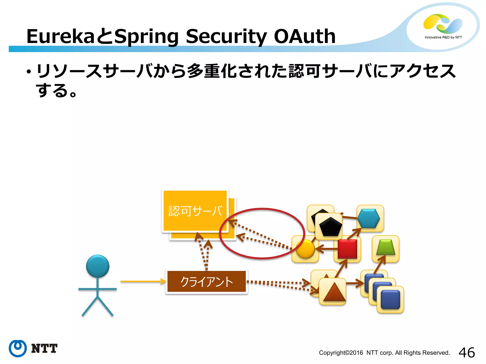 46Copyright©2016 NTT corp. All Rights Reserved.
• リソースサーバから多重化された認可サーバにアクセス
する。
EurekaとSpring Security OAuth
認可サーバ
認可サーバ
クライアント
 