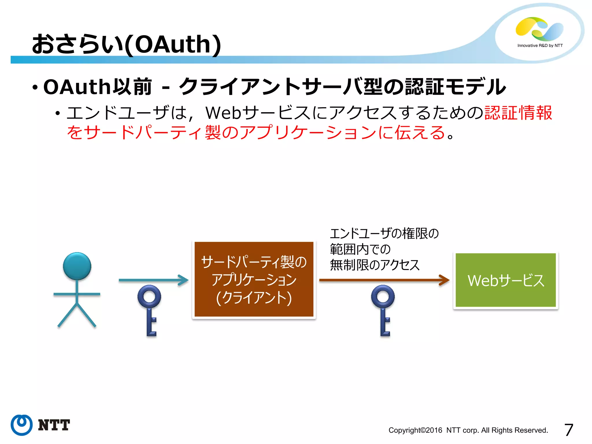 7Copyright©2016 NTT corp. All Rights Reserved.
• OAuth以前 - クライアントサーバ型の認証モデル
• エンドユーザは，Webサービスにアクセスするための認証情報
をサードパーティ製のアプリケーションに伝える。
おさらい(OAuth)
サードパーティ製の
アプリケーション
(クライアント)
Webサービス
エンドユーザの権限の
範囲内での
無制限のアクセス
 
